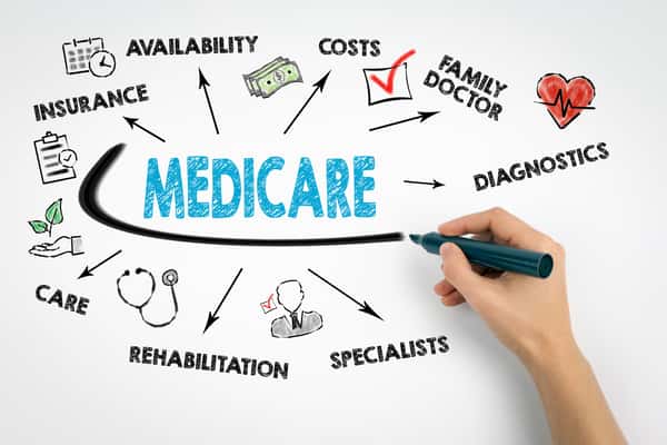 who is eligible for the Medicare safety net