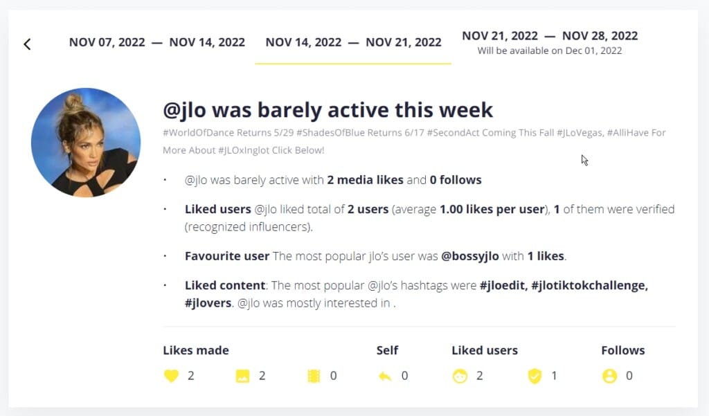 j.lo's activity report